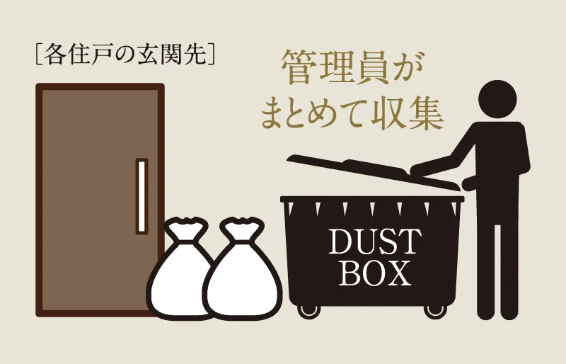 EPCC｜エステムコート御堂筋あびこⅡフェアリー｜大阪市住吉区｜エステムあびこ