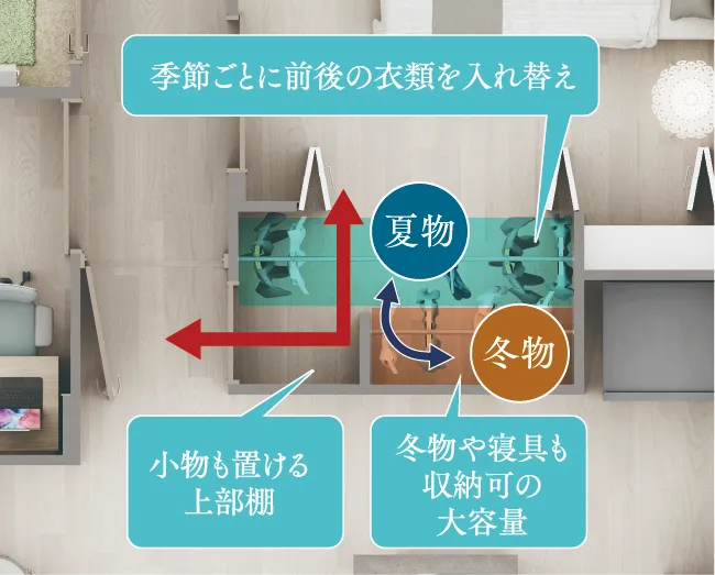 らくらくクローゼット｜エステムコート御堂筋あびこⅡフェアリー｜大阪市住吉区｜エステムあびこ