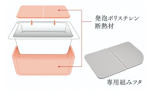 保温浴槽｜エステムコート三田 ザ・クラブハウス｜兵庫県三田市｜エステム三田