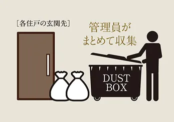 ごみ収集イラスト｜エステムコート三田 ザ・クラブハウス｜兵庫県三田市｜エステム三田