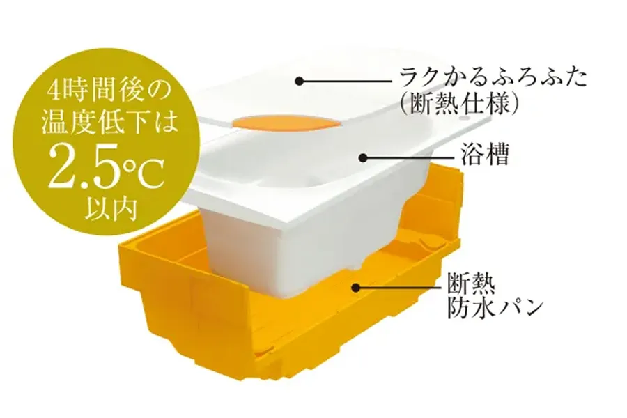 魔法びん浴槽｜エステムコート伏見丹波橋｜京都市伏見区