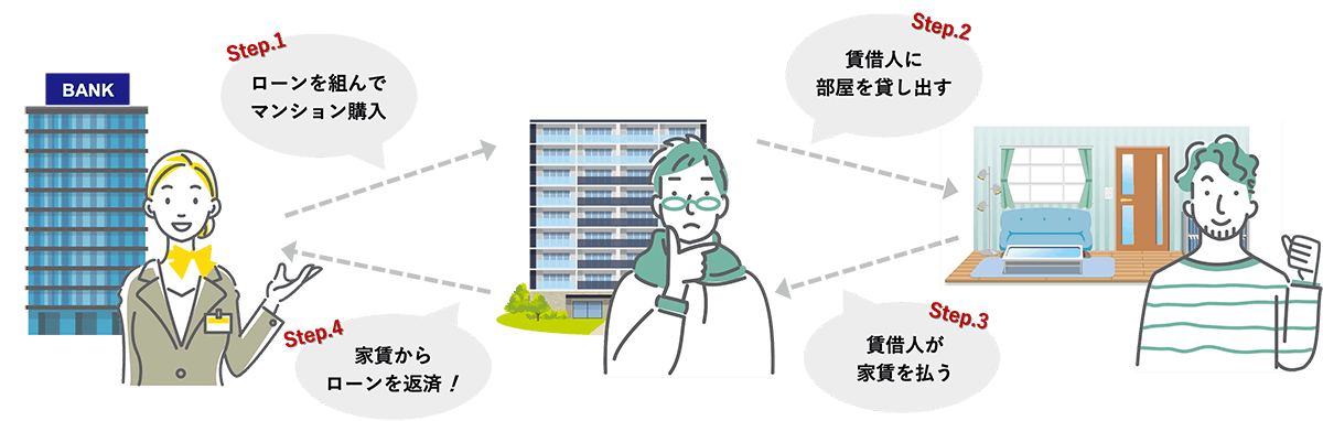 不動産投資・マンション経営の日商エステム